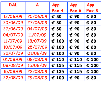 Prezzi appartamenti